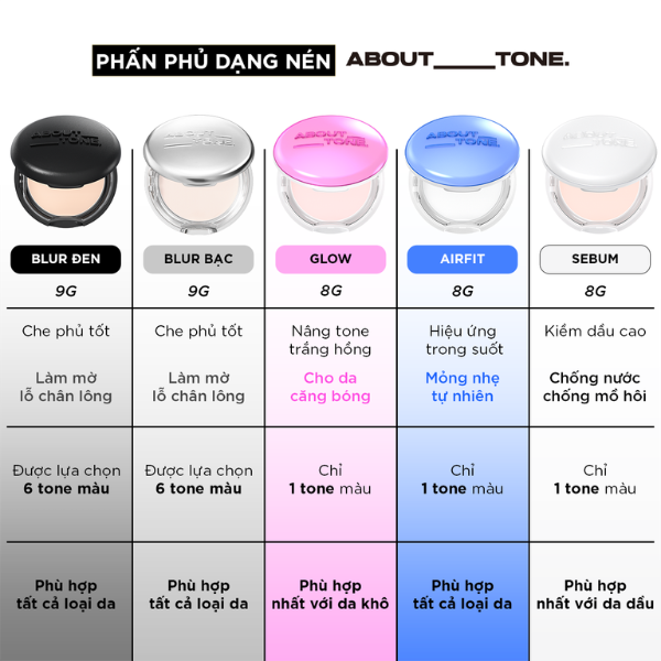 About Tone Tu Thuong Hieu Noi Dia Den Hien Tuong Toan Cau 06